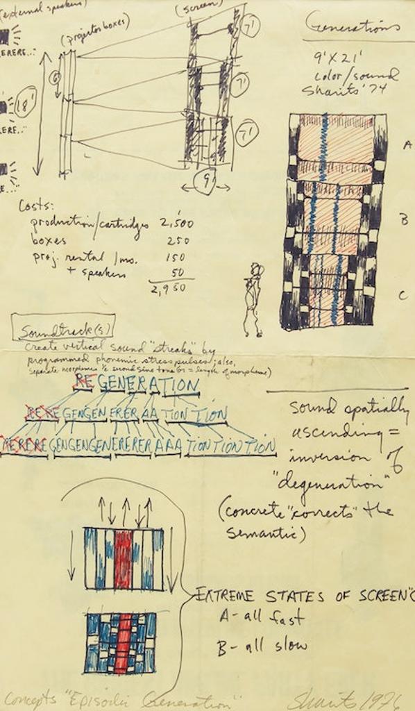 Paul Sharits (1943-1993) - Concepts “Episodic Generation”